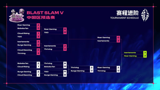 XB领衔四支中国战队主场作战，BLAST Slam V成都站正赛阵容正式揭晓