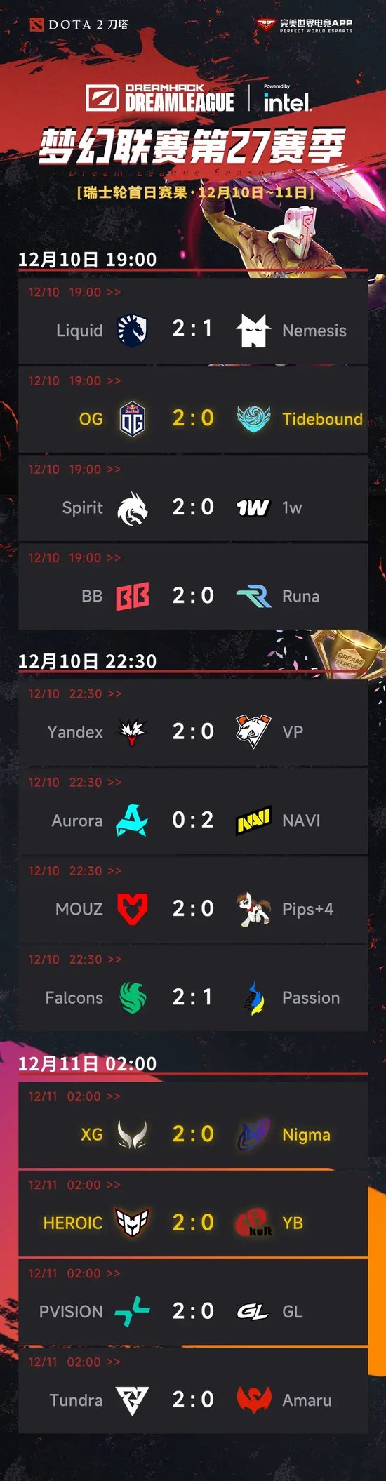 战胜心魔吧，小祥！梦幻联赛首日XG 2-0击败Nigma