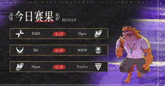 Tidebound全胜晋级，XG终于赢下一场Bo3！雪如意淘汰赛明日开始