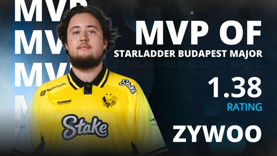 山登绝顶我为峰！ZywOo荣膺布达佩斯Major MVP
