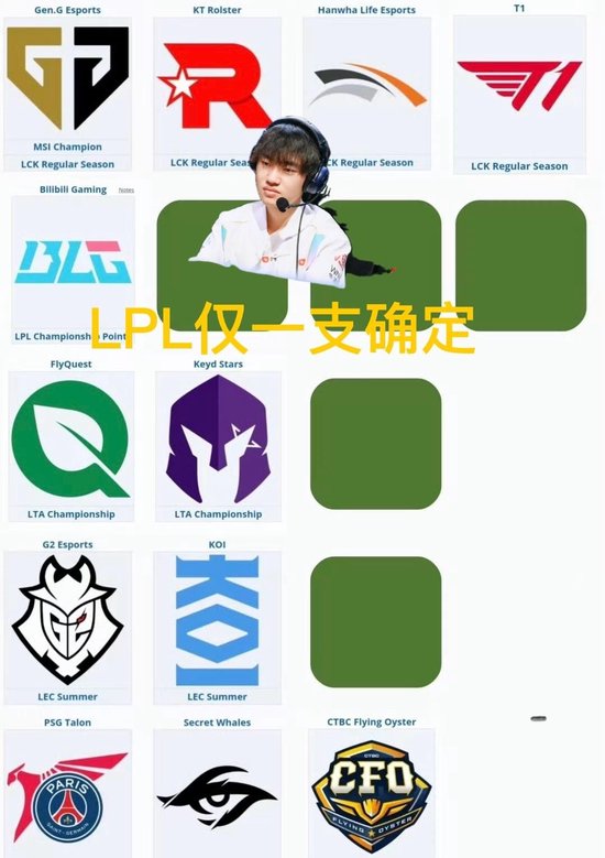 “S15世界赛晋级分析”火了，十二支确定名额，只有LPL打冒泡赛