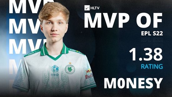 心火不熄 征途不停！m0NESY荣膺EPL S22 MVP