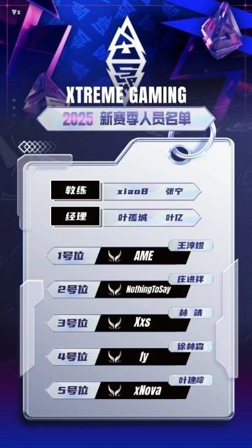DOTA2中国传奇四号位选手再追梦,fy携手NothingToSay加盟XG战队!