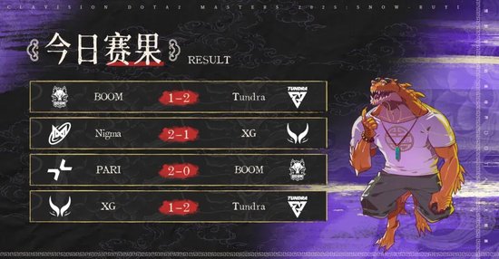 雪如意第二日：Tidebound稳稳获胜，XG连续1-2落败，YB一胜难求