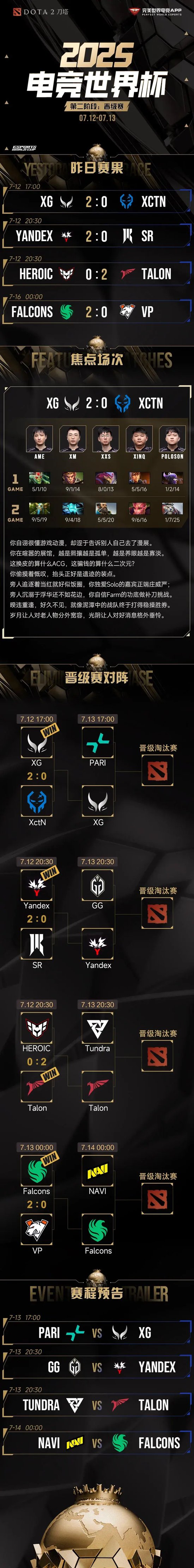 XG轻松拿下晋级赛第一轮，今日将于强敌PARI交手