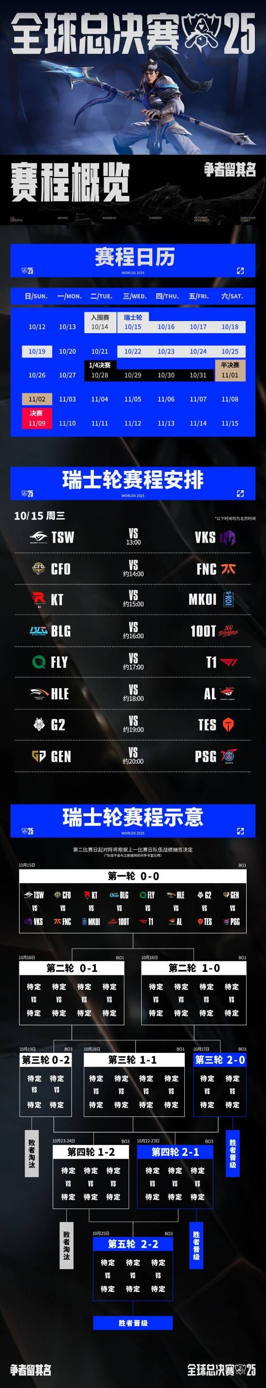 《LOL》S15总决赛瑞士轮第一轮赛程:今日HLE对战AL