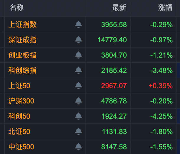 游戏股放量走强，002517，002558，涨停！“牛市旗手”异动