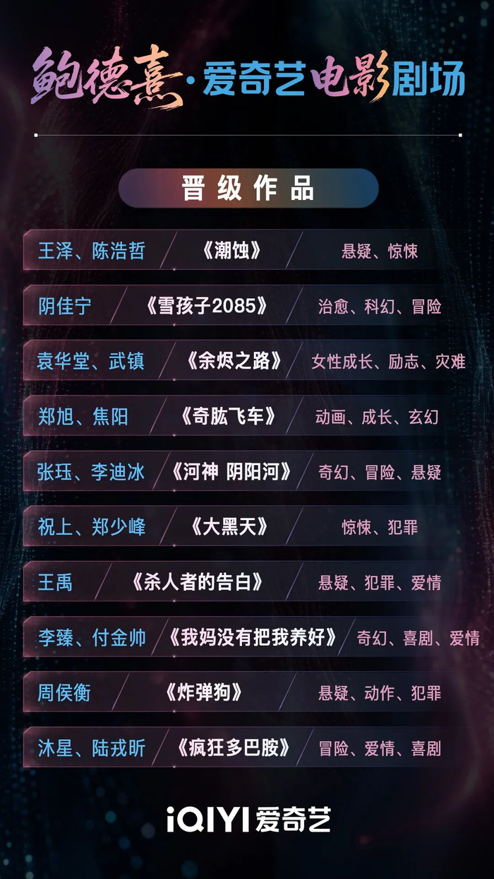 爱奇艺宣布10部AIGC电影进入成片制作阶段